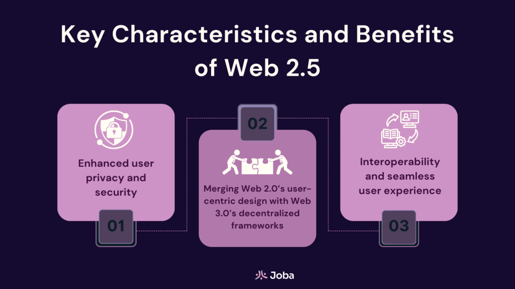 Web2.5