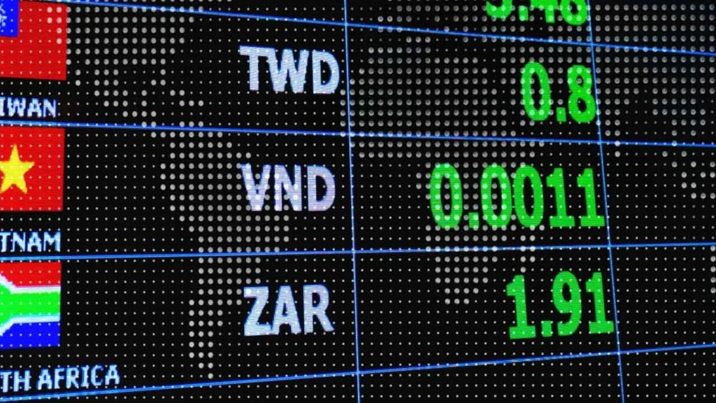 Forex Time Zones