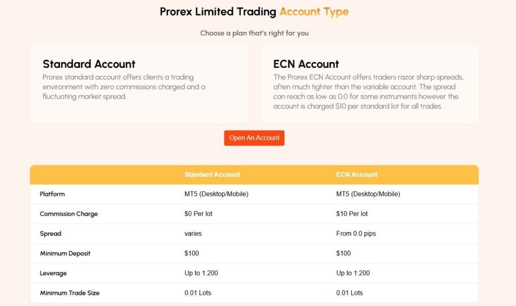 PROREX