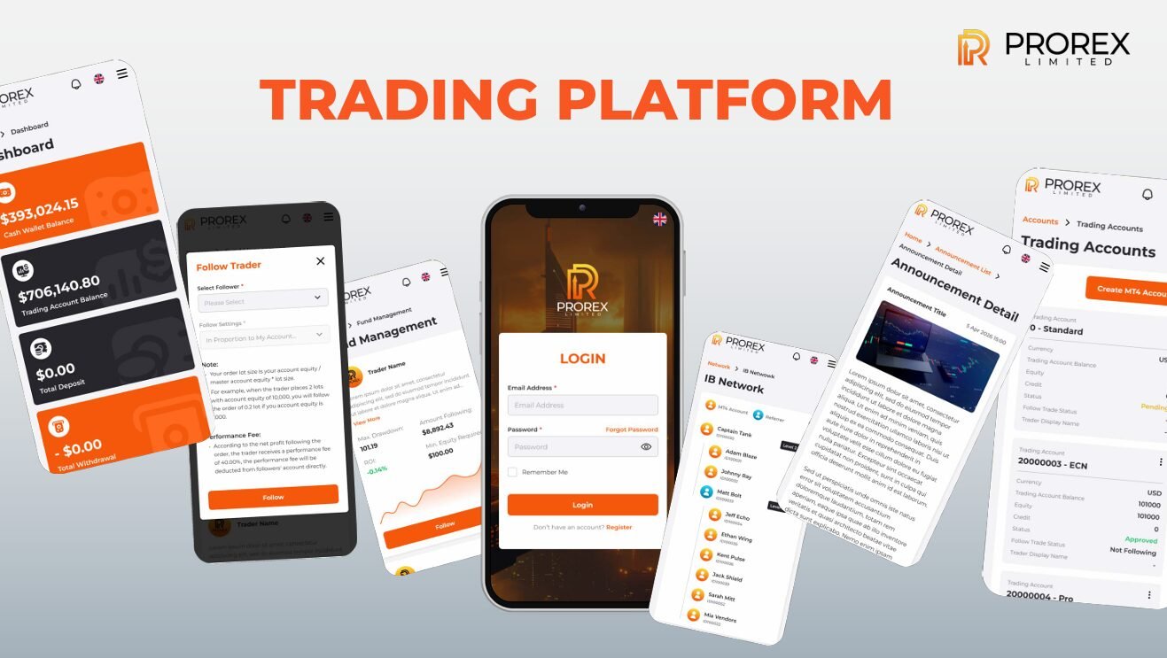 Prorex Copy Trading
