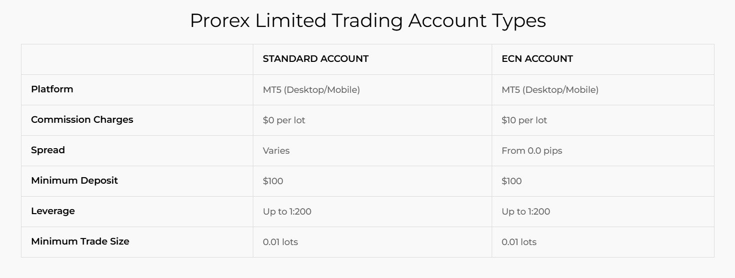 Prorex Withdrawal