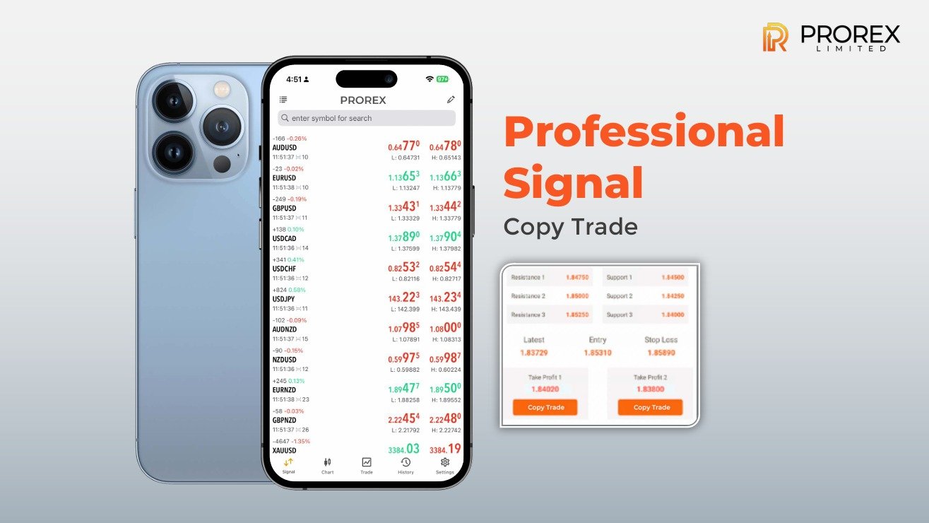 Prorex trading bonus